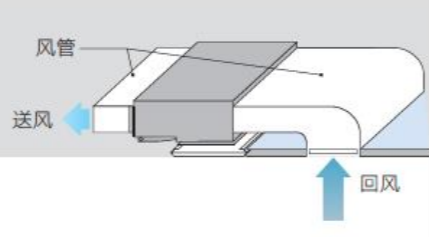側送下回/側送后回